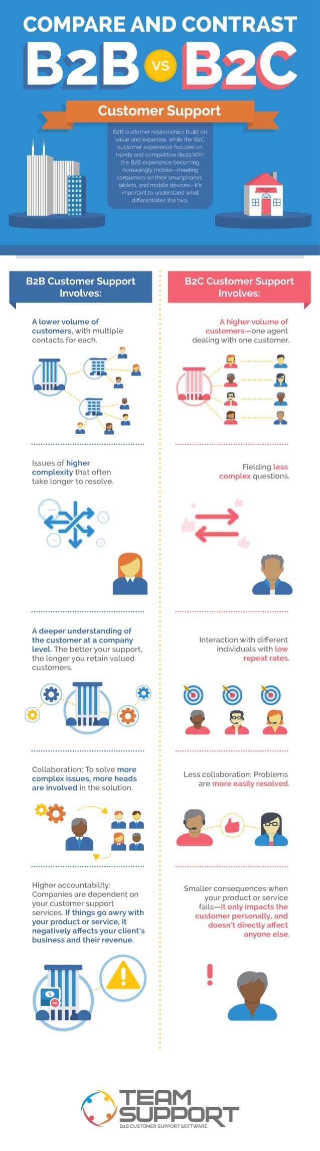 Thesis b2b and b2c b2b business pdf